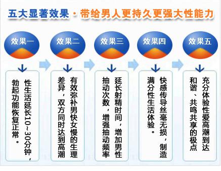 第三代阴经敏感神经微控术优势